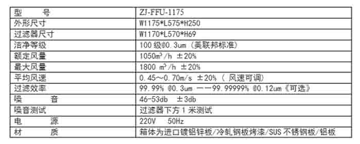 FFU規格尺寸