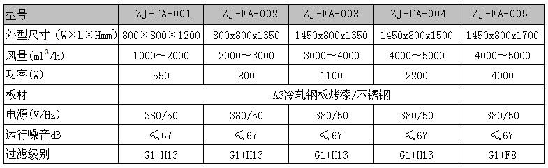 "梓凈"牌新風柜規(guī)格尺寸與技術參數(shù)