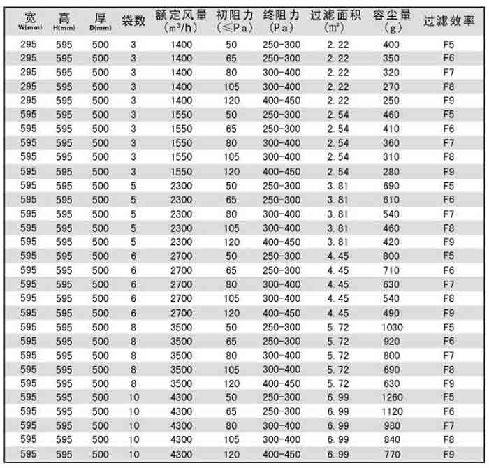 F8級袋式中效過濾器規格尺寸及技術參數