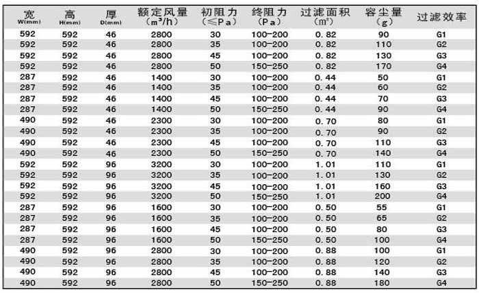 “梓凈”G4級子母架大風量初效過濾器規格尺寸及技術參數