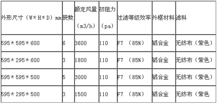 F7級袋式中效過濾器常見的規格尺寸