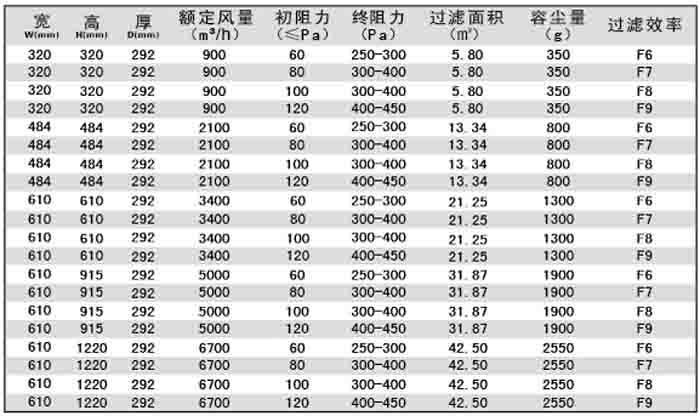 有隔板中效過濾器規格尺寸及技術參數