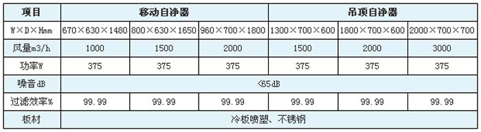 空氣自凈器型號/規格尺寸及技術參數