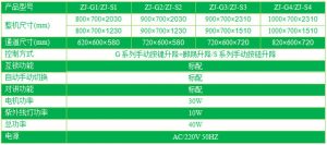 雙門電動升降傳遞窗技術參數