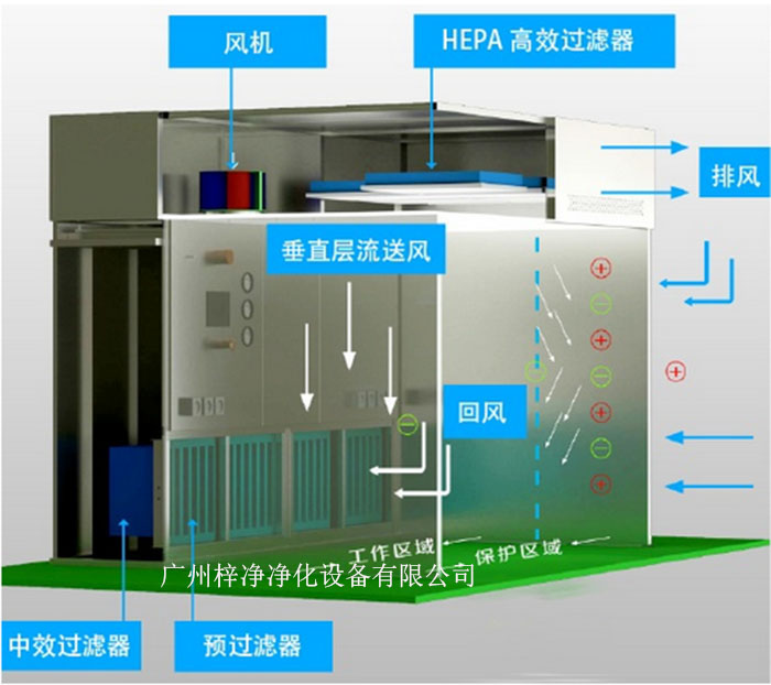 負壓稱量室工作原理